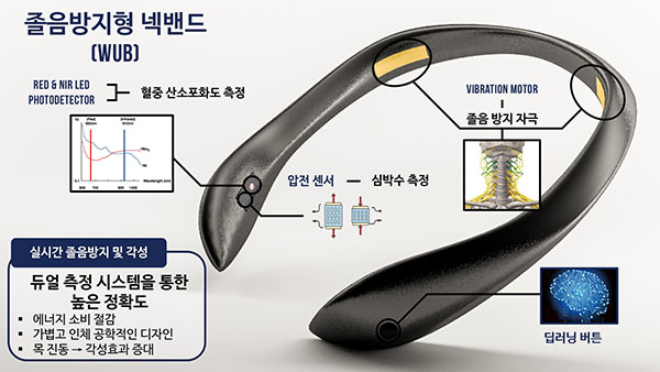 [Award] Master’s Student Inyeol Yoon’s Team Receives Excellence Award at the Fifth Bio Startup Idea Competition