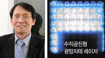 Professor O’Dae Kwon’s Team Develops Core Technology for a Next-Generation Light Source to Replace LEDs