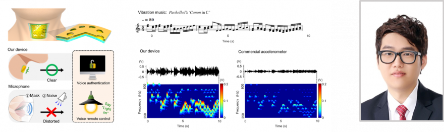 [News] Flexible Skin-Attachable Sensor Outperforms Conventional Microphones