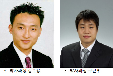 [Award] Suyong Kim Wins ISOCC 2013 Best Paper; Geunhwi Gu Wins ISOM 2013 Best Paper